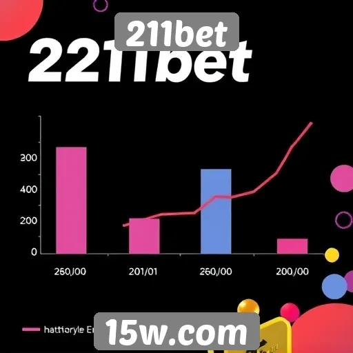 Estatísticas de crescimento do site 211bet