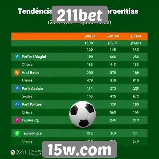 Tendências de apostas no 211bet